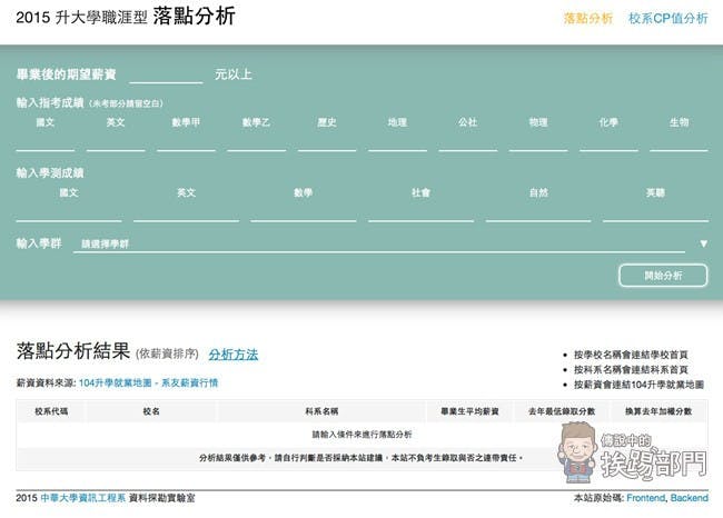 是升大學該念什麼系?畢業後薪資又有多少?大學職涯分析服務 PK 給您看!這篇文章的首圖