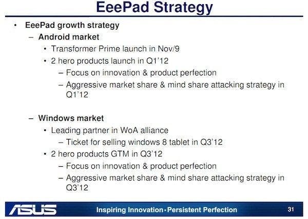 是Asus Eee Pad 計畫流出,除了 Android 版本外,另有兩款 Windows 8 產品這篇文章的首圖