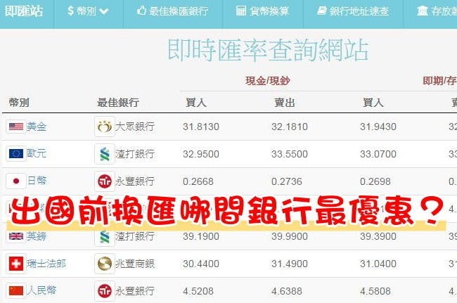 是旅人必備!出國前換外幣哪間銀行最優惠?這篇文章的首圖