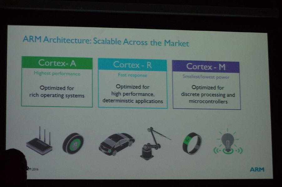 是ARM Tech Day : ARM 三大 CPU 架構各司其職,並個別針對 32 位元運算、 5G 與高安全性增添新產品線這篇文章的首圖