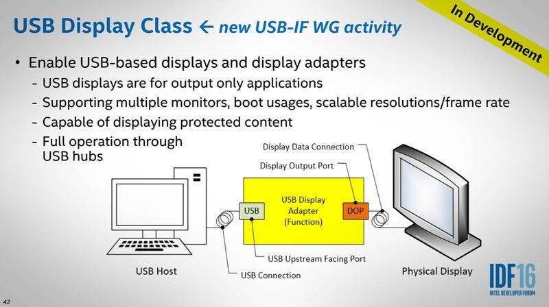 是Intel 攜推廣 USB 音訊新規範,強調 USB 音訊將是優於傳統耳機孔的選擇這篇文章的首圖