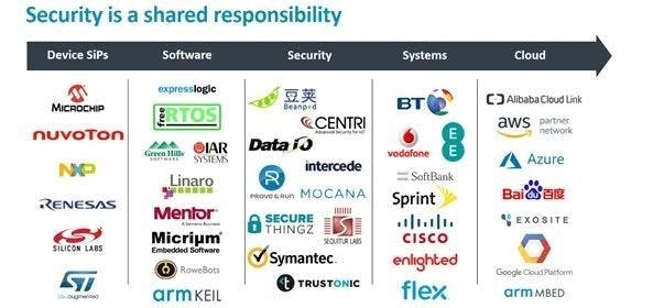 是針對日益複雜的聯網世界建立通用框架架構, ARM 發表平台安全架構 PSA 這篇文章的首圖