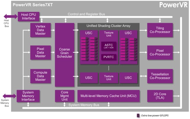 是CES 2016 : Imagination Technologies 發表 PowerVR Series7XT Plus GPU ,強調於視覺應用大幅提升這篇文章的首圖