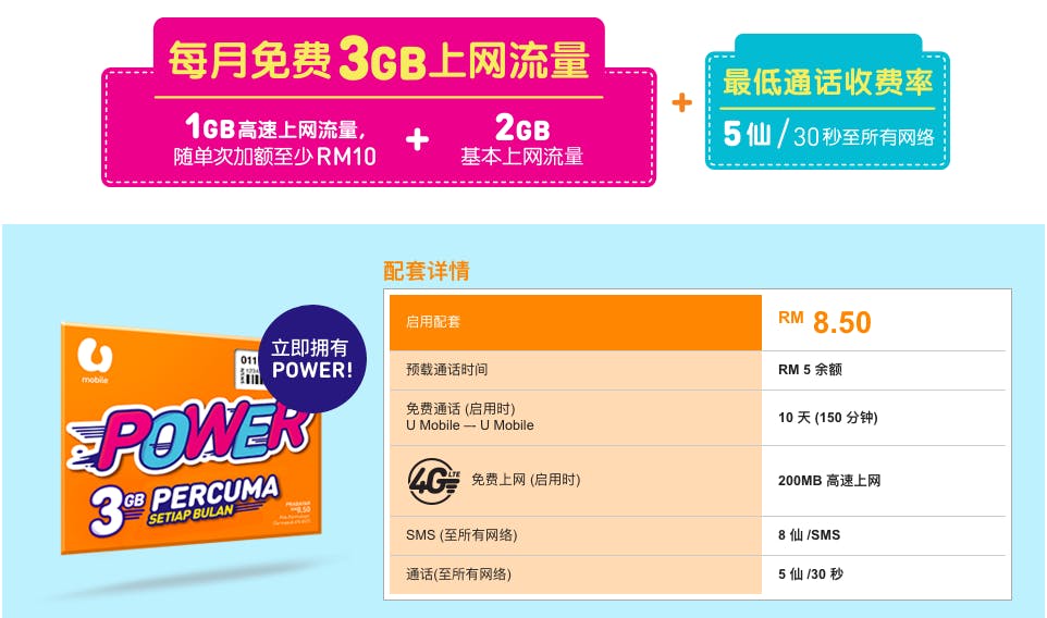 是U Mobile推出全新升級的POWER預付配套:每月免費3GB數據流量讓你上網上到爽!這篇文章的首圖