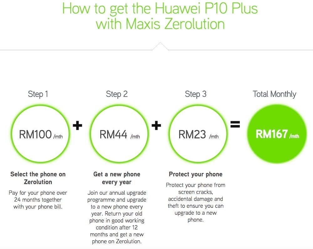 是Maxis Zerolution配套簽Huawei P10 Plus :最低RM100/月就能拿走手機!另還有50GB上網、無限通話/SMS!這篇文章的首圖