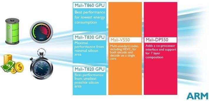 是支援 DirectX 11 與 OpenGL ES 3.1 , ARM 發表新一代 Mali-T860 、 Mali-T830 、 Mali-T820 GPU 架構這篇文章的首圖