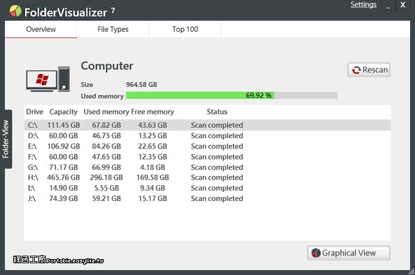 是FolderVisualizer 7.2 資料夾空間大小總整理,抓出佔據空間的凶手這篇文章的首圖
