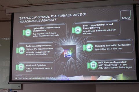 是AMD BRAZOS 2.0 還在賣關子...欲知詳情請等 Computex這篇文章的首圖