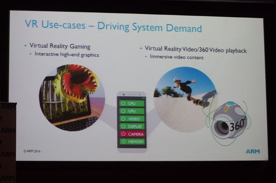 是ARM Tech Day :不僅提供 GPU , ARM 在行動 VR 提供多項技術提升體驗這篇文章的首圖