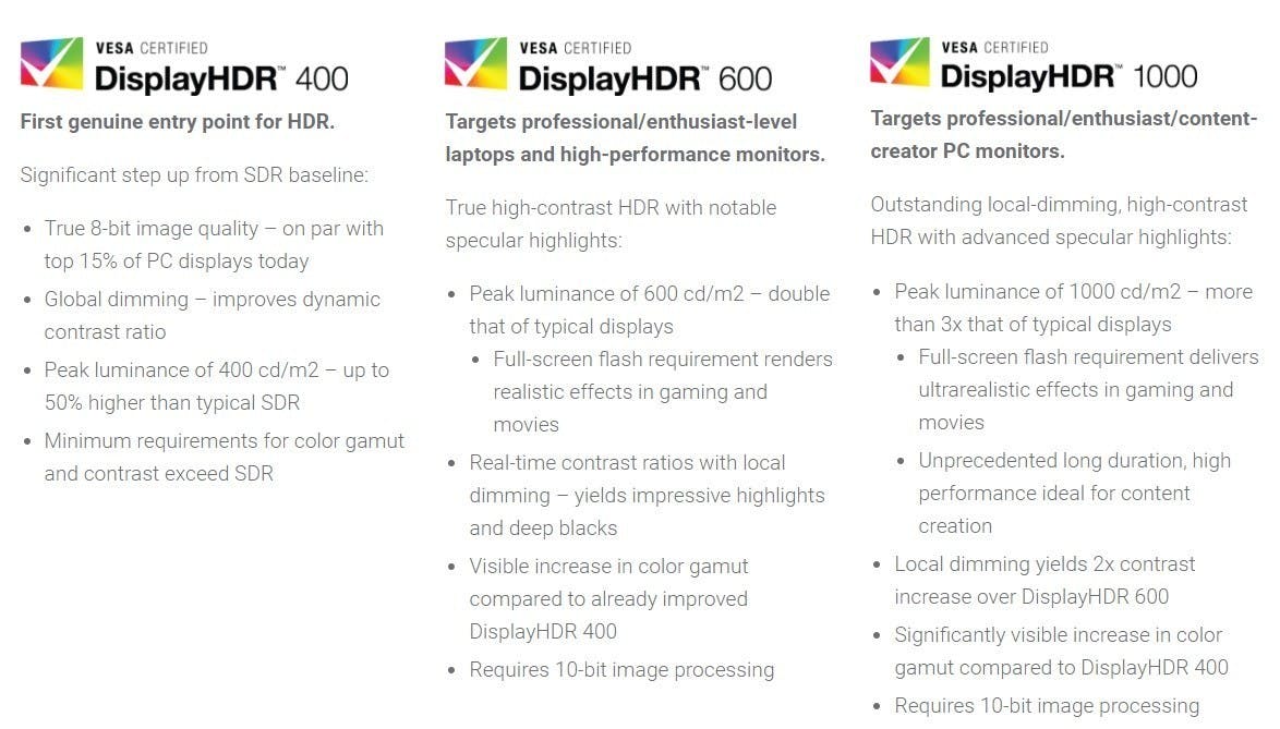 是VESA 推動 PC 顯示器的 DisplayHDR 認證制度:以亮度與對比區分三等級這篇文章的首圖