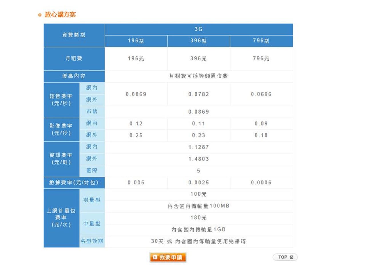 是中華電信放心講方案新增上網計量包資費,提供小用量行動上網用戶新選擇這篇文章的首圖