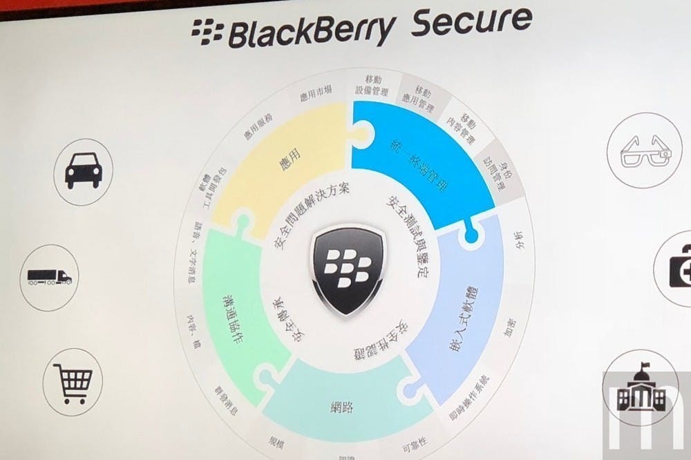 是BlackBerry:以軟體技術發展再出發,將在台與合作夥伴深度推廣服務這篇文章的首圖