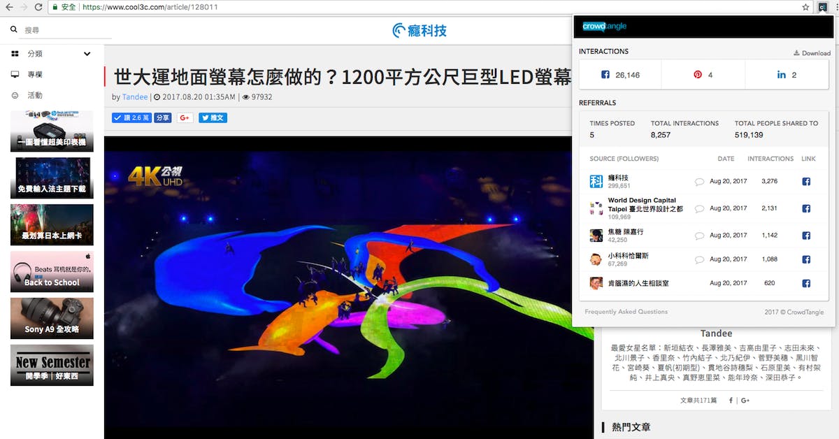 是媒體照妖鏡:Facebook 洗數據大破解,CrowdTangle 讓造假媒體無所遁形這篇文章的首圖