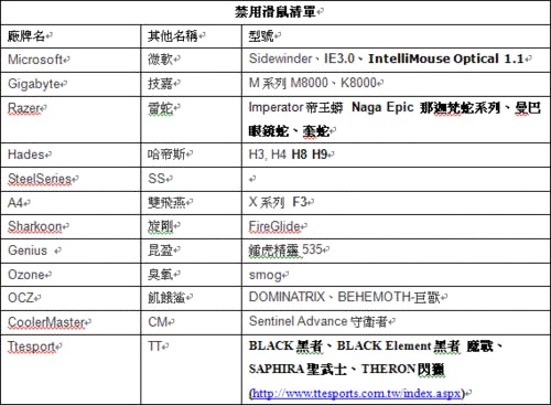 是關於電競遊戲禁用滑鼠的議題(原文更新,追加解釋)這篇文章的首圖