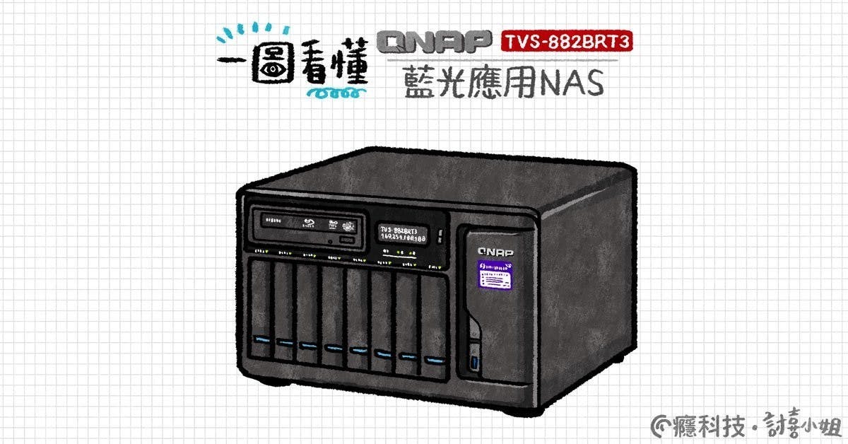 是科技產品解釋:NAS 是什麼東西呢 ?這篇文章的首圖