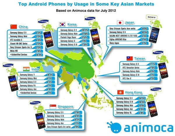 是亞洲熱門Android手機排行榜,Samsung勢力果然驚人這篇文章的首圖