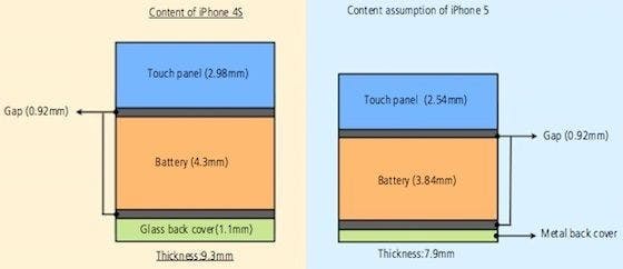 是In-Cell 技術將讓下一代 iPhone 再薄15%這篇文章的首圖