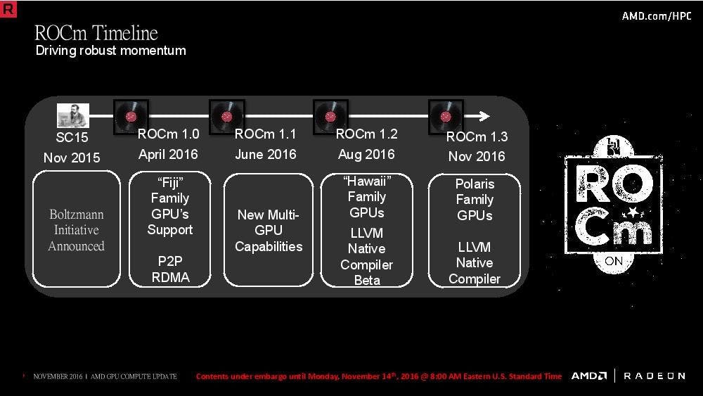 是AMD Open Compute 計畫 ROCm 邁入 1.3 版,開始支援 Polaris 架構這篇文章的首圖