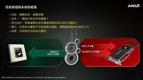 是AMD HSA 異構運算計畫最後一塊拼圖: hUMA 統一記憶體存取這篇文章的首圖