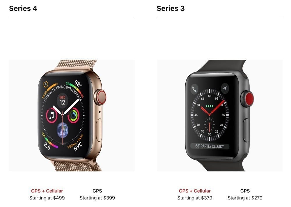 是比一比/新款Apple Watch series 4有什麼不同?這篇文章的首圖