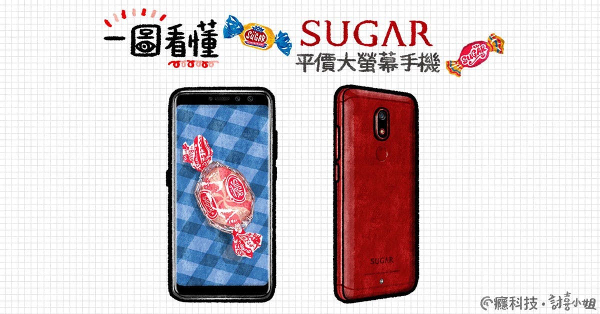 是一圖看懂 SUGAR C11 平價大螢幕手機這篇文章的首圖