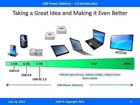 是預防誤插, USB IF 將於 2014 年推出正反皆可插的 USB Type-C這篇文章的首圖