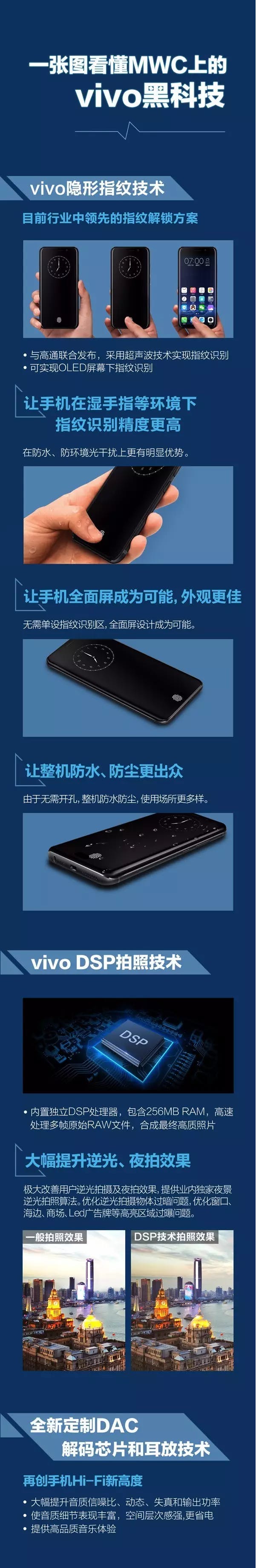 是1分鐘就看懂「隱形指紋」「DSP拍照技術」「全新DAC」!vivo在MWC 2017上海的黑科技懶人包!這篇文章的首圖