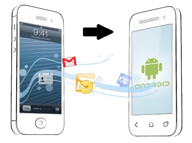 是是和好了嗎?不可能吧!! Apple研發Move to Android?!這篇文章的首圖