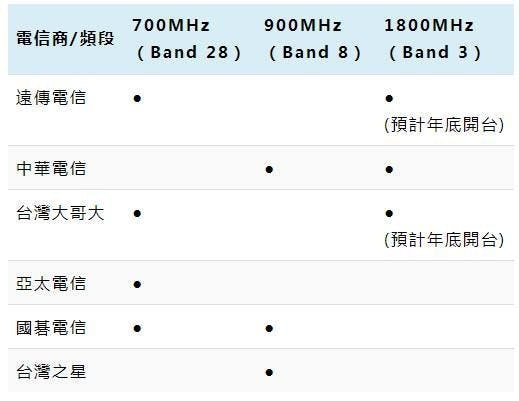 是遠傳、中華、台哥大 4G LTE 費率方案申辦指南這篇文章的首圖