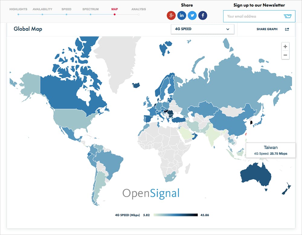 是【觀點】你不知道的全球 OpenSignal 大實測! 來圖解一下你家的行動收訊吧!這篇文章的首圖