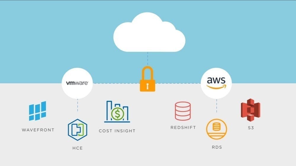 是VMware持續推動混合雲及多雲架構,協助加速雲端運算這篇文章的首圖