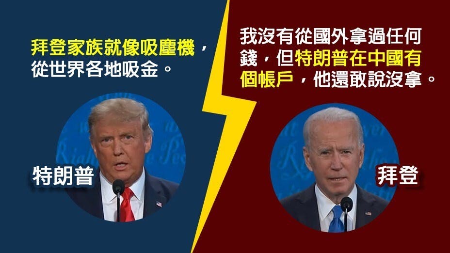 特朗普及拜登在辯論中互相攻訐，但民調認為拜登表現較佳。（灼見名家製圖）