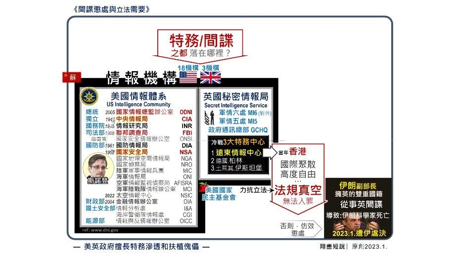 立法和完善有關法律必能對別國的情報工作起到基本作用。（作者提供圖片）