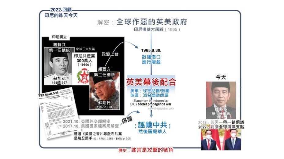 圖示美英政府如何推動在印尼的排華運動。（作者製圖）