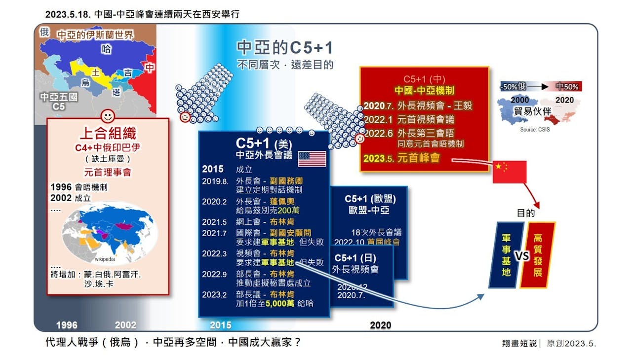 中國─中亞峰會一連兩日在西安召開。