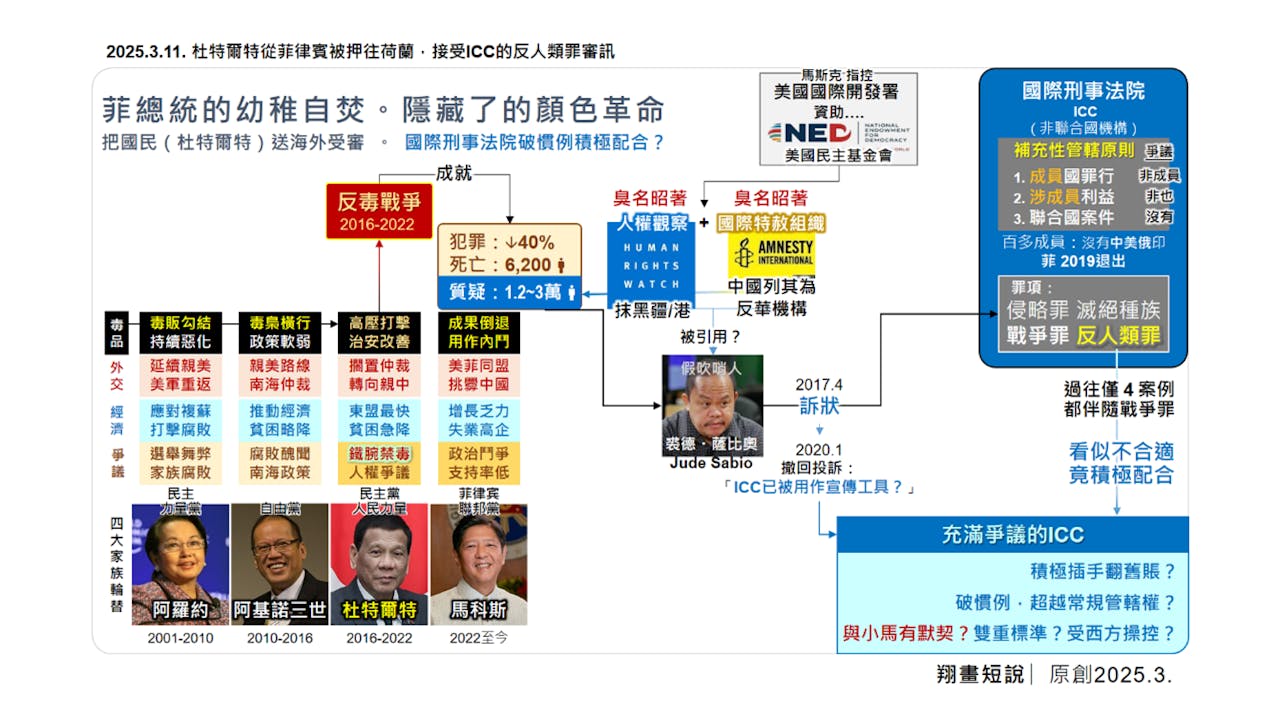 國際刑事法院可能與小馬科斯達成某種共識，向杜特爾特發出了逮捕令。（作者提供）