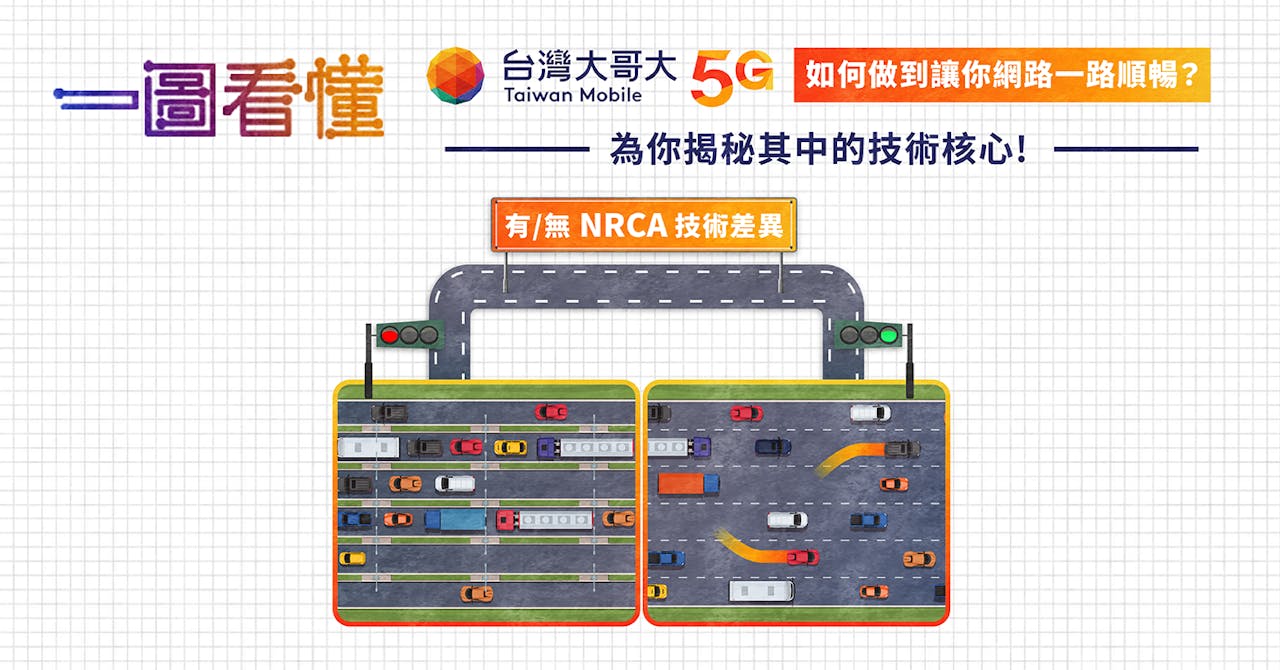 NRCA