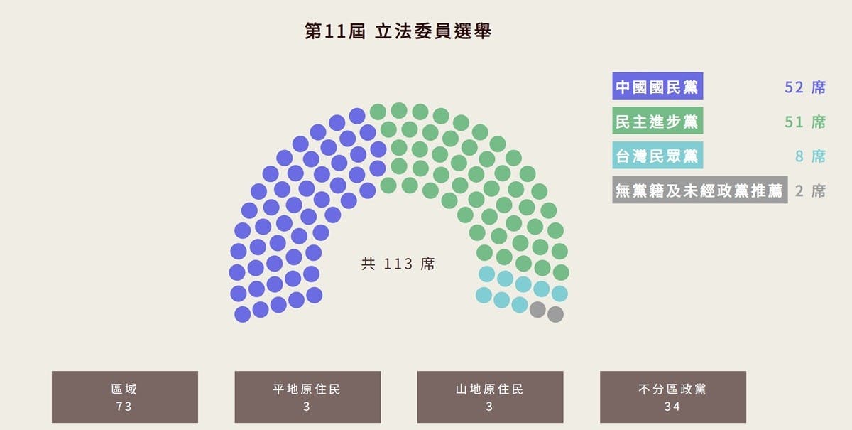 中央選舉委員會