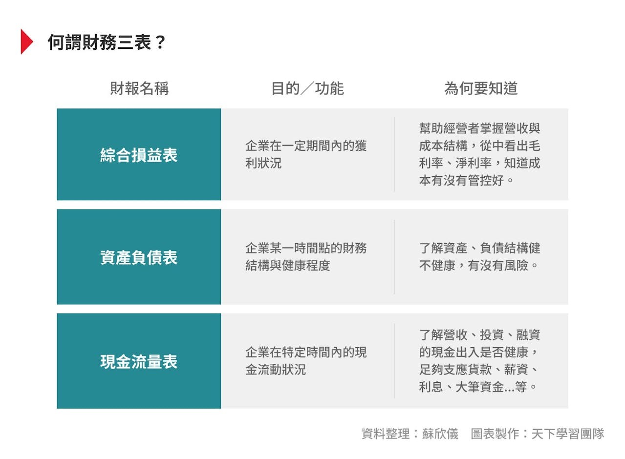 點點心、忠青商行幕後老闆：棒棒堂阿緯如何華麗轉身，打造營業額破10億餐飲集團？ - TNL The News Lens 關鍵評論網