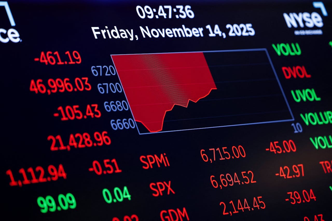 美股連跌三天後大反彈！科技股震盪翻紅 投資人重新押注：12月真的會降息嗎？ - Business Insider Taiwan