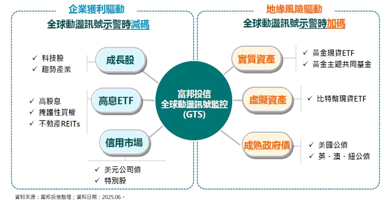 首檔納入比特幣ETF商品！富邦「雙核心戰略」多重資產基金8/4開募- Business Insider Taiwan