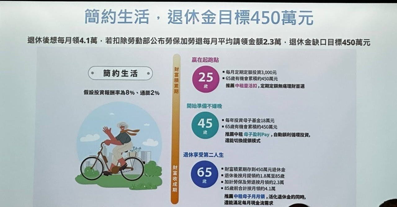 45歲怎麼存退休金？中租基金平台董座陳俊傑：選對工具克服投資心魔- Business Insider Taiwan