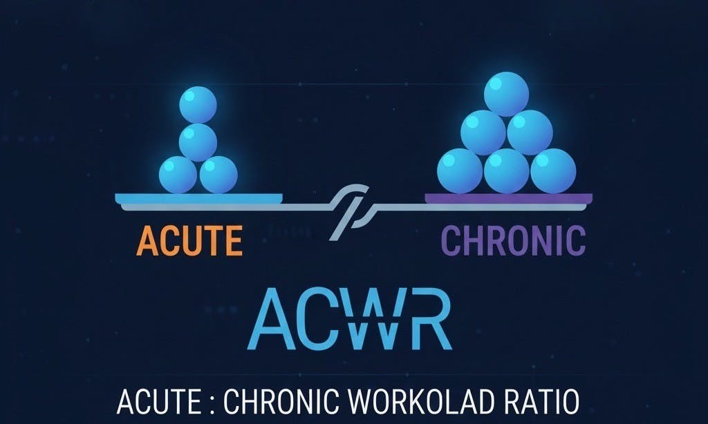 ACWR 真的是預測受傷的神指標嗎？要小心可能被數學誤導了！ - 傷害預防 - 健康生活 | 運動視界 Sports Vision