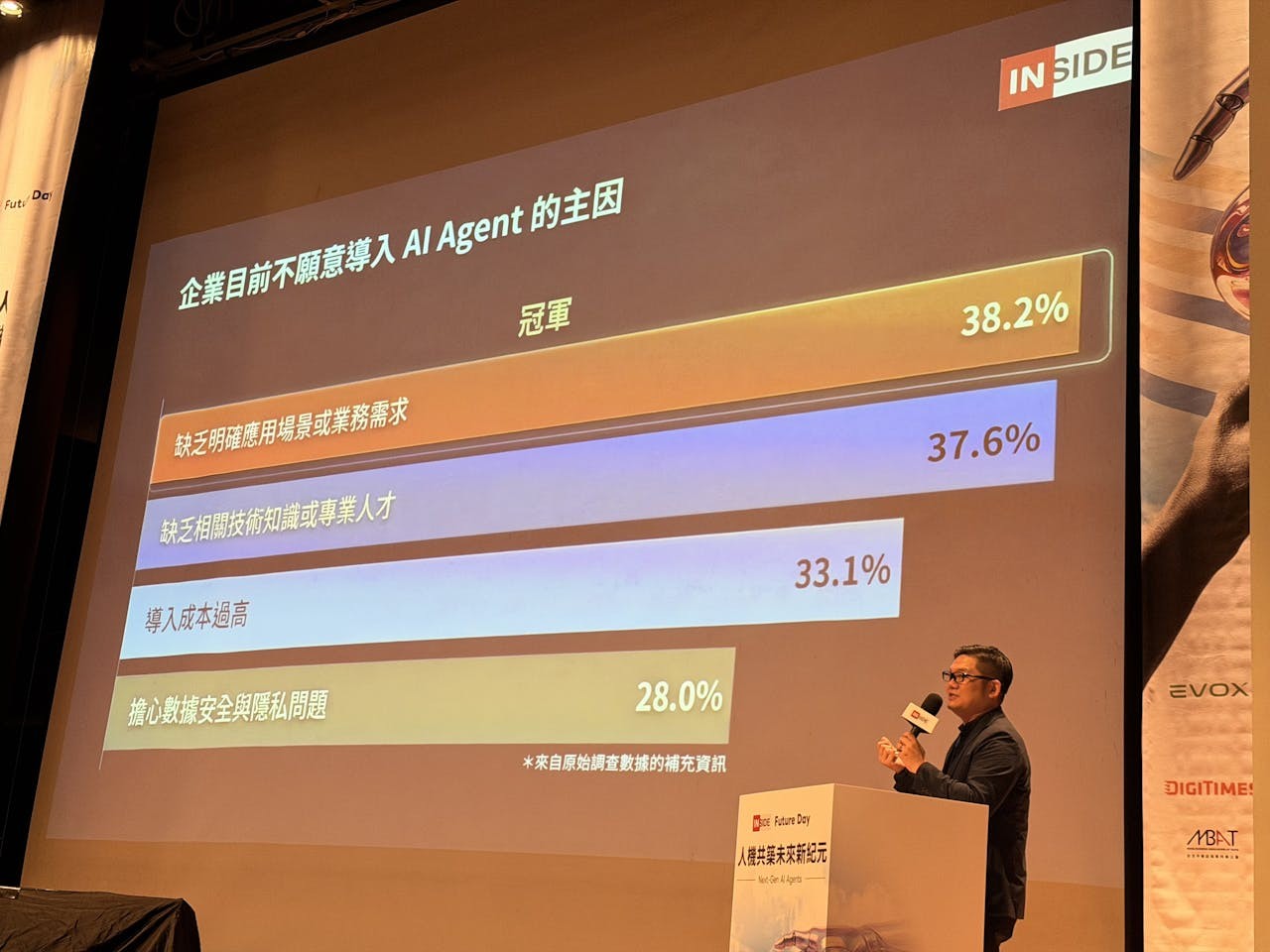 2025 INSIDE 白皮書》即將發表！AI Agent 元年台灣企業的導入現況是什麼？ - INSIDE