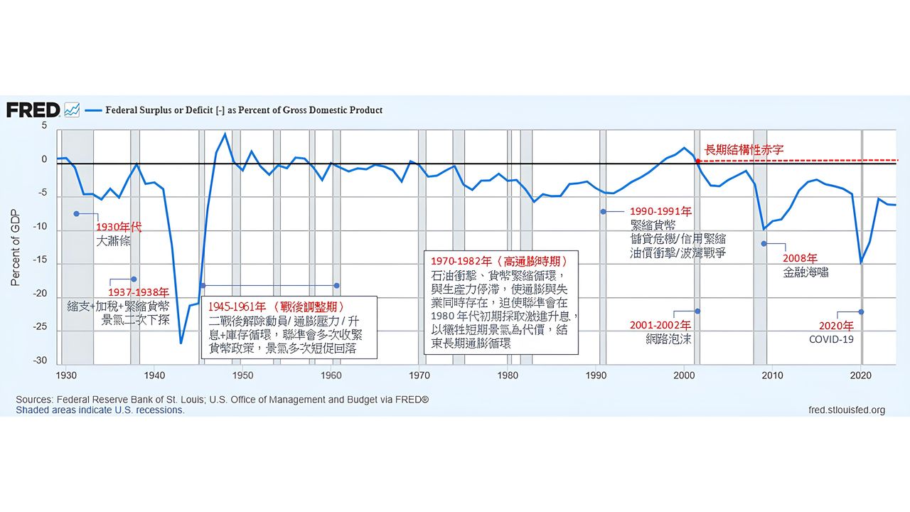 你該看懂的金價飆漲（上）：為何央行狂買黃金，卻不再信任美債？ - TNL The News Lens 關鍵評論網