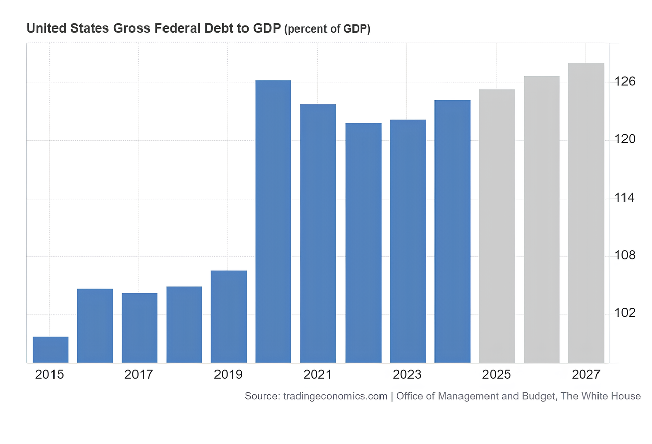 你該看懂的金價飆漲（上）：為何央行狂買黃金，卻不再信任美債？ - TNL The News Lens 關鍵評論網