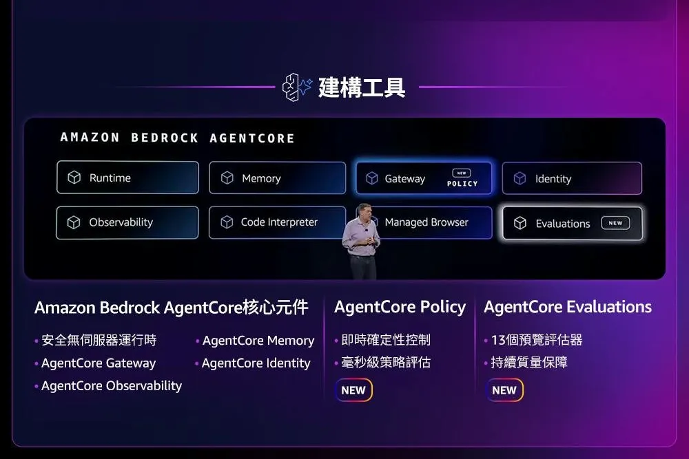 Lyft 如何讓 87% 的客服時間消失?揭開 Lyft 的 Intent Agent 數據讀心術 - Business Insider Taiwan