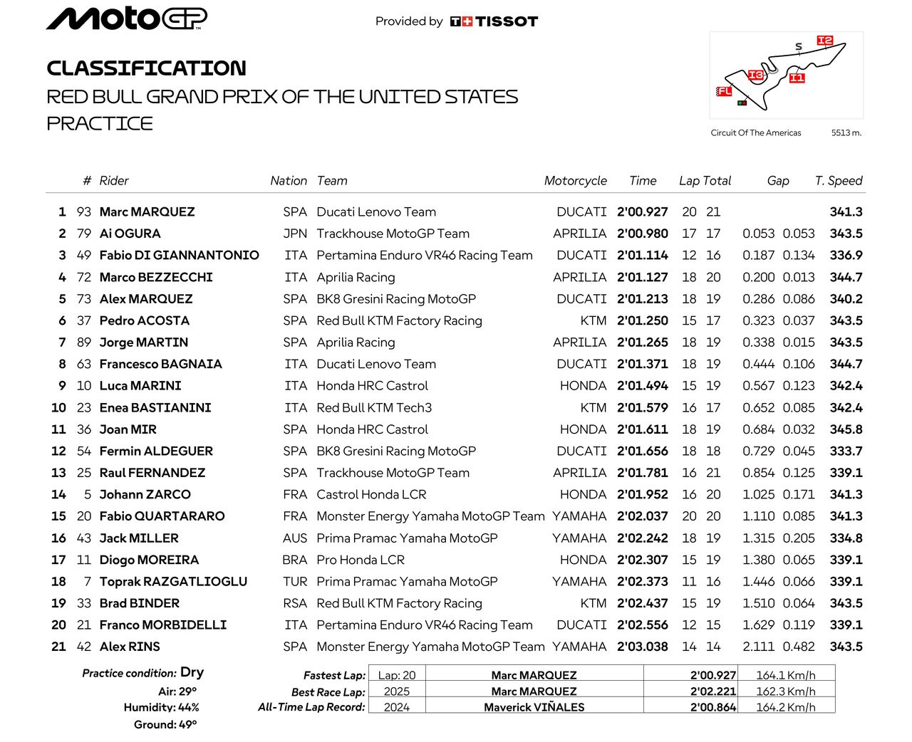 【MotoGP】2026-03美國GP衝刺賽:Martin上演絕殺秀重返積分榜榜首 - 賽車 | 運動視界 Sports Vision