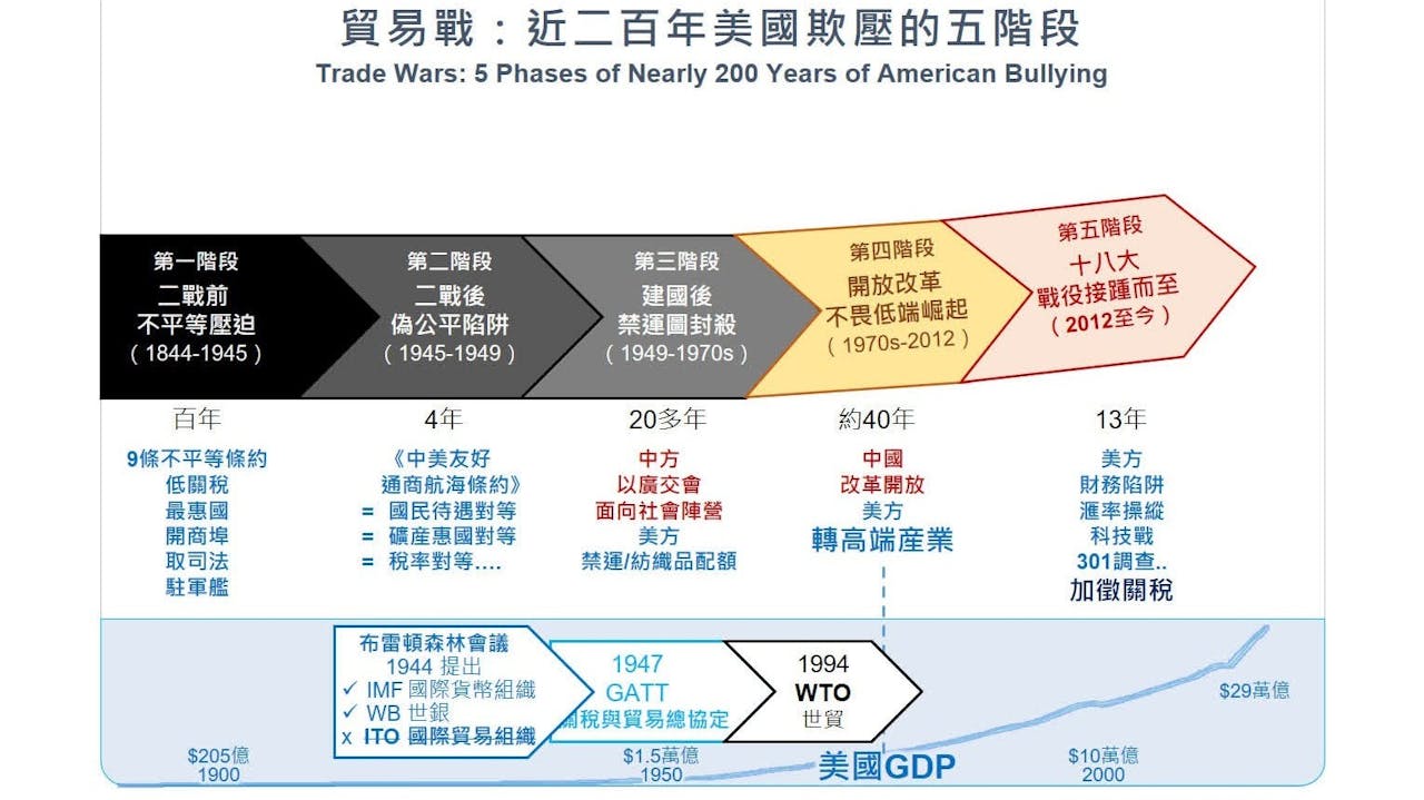 2025 年，中國在新能源、5G、高端裝備等領域實現突破，展現出從製造大國 向製造强國的堅實邁進。（作者提供）