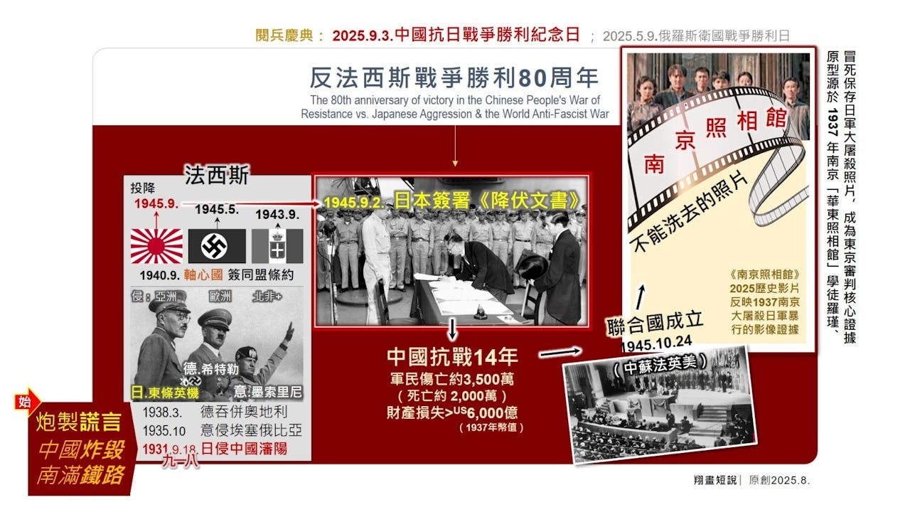 回顧反法斯戰爭勝利80周年重要事件。